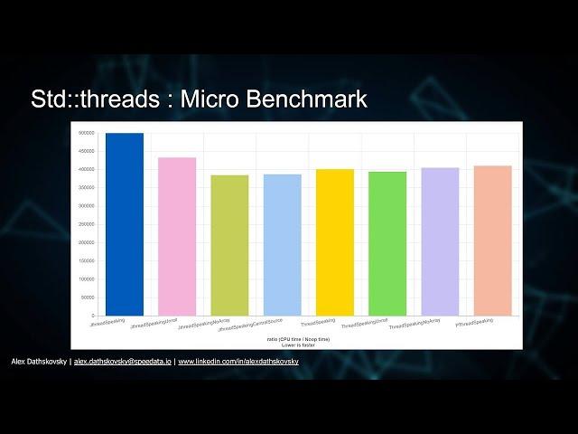 C++ Memory Model: from C++11 to C++23 - Alex Dathskovsky - CppCon 2023