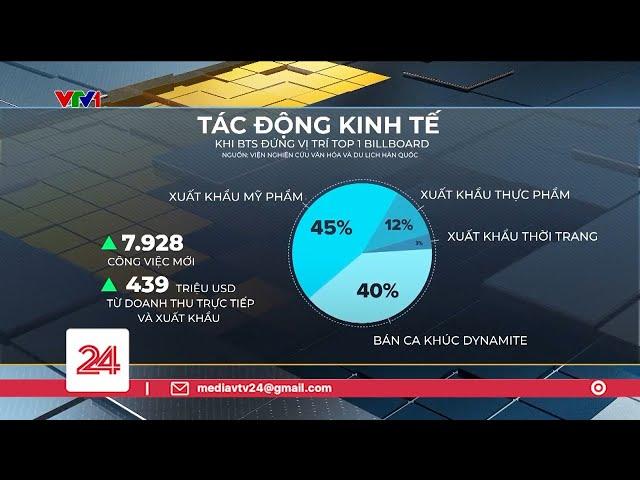 BTS NHẬP NGŨ VÀ TÁC ĐỘNG ĐẾN KINH TẾ HÀN QUỐC | VTV24