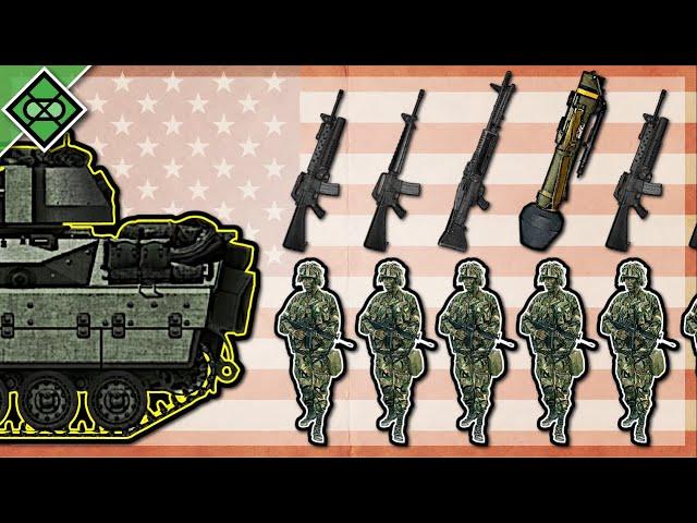 M113 to Bradley: Evolution of U.S. Mechanized Squads