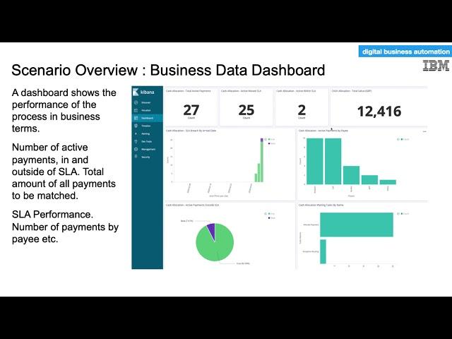 Building a Dashboard in IBM Business Automation Insights