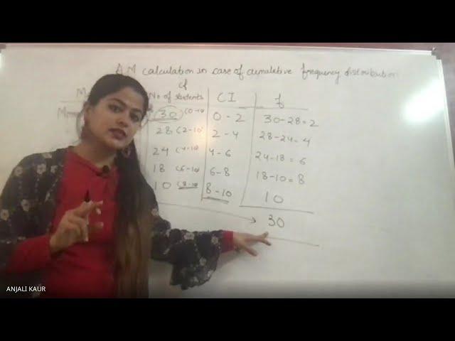 Arithmetic Mean Calculation in case of More than cumulative frequency distribution- Part-5