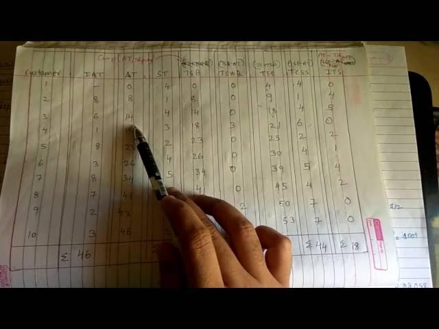 Simulation Modeling | Tutorial # 37 | Single Server Queuing System (SSQS)