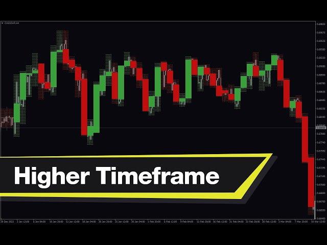 Higher Timeframe Forex Indicator MT4 - Best Review For 1 Minute