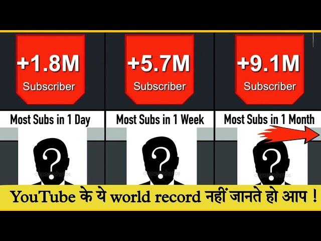 YOUTUBE WORLD RECORD | all world record of YouTube | #worldrecord