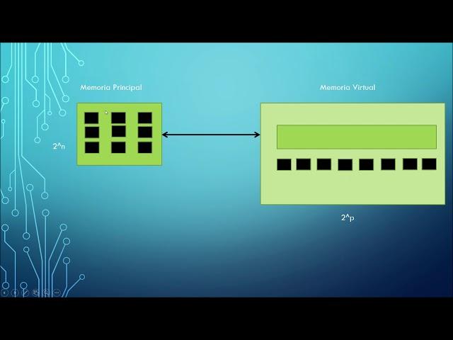 ¿Que es una memoria virtual? explicación