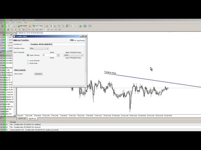 How to receive alerts when price touches a trendline in MetaTrader