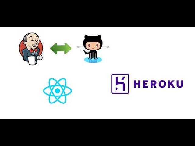 Continuous Delivery pipeline -Jenkins +Heroku +Github