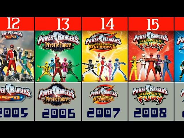 Power Rangers TV series in Chronological Order [1993-2021]