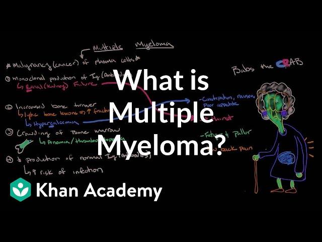 What is multiple myeloma? | Hematologic System Diseases | NCLEX-RN | Khan Academy