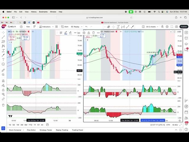 1H 50CCI for trend, is it any good?