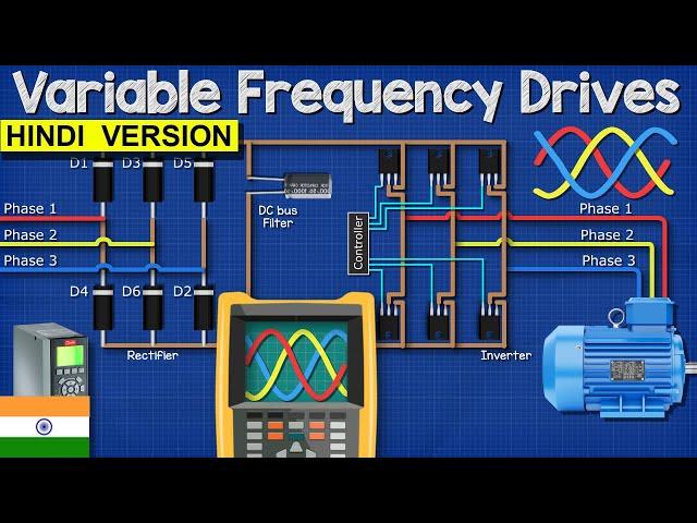 Variable Frequency Drives को समझें – VFD की मूल बातें IGBT inverter