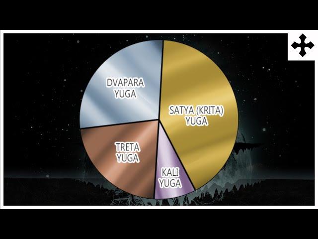 Evola, Guenon, Bolton, & The Doctrine Of The Four Ages | Praxia