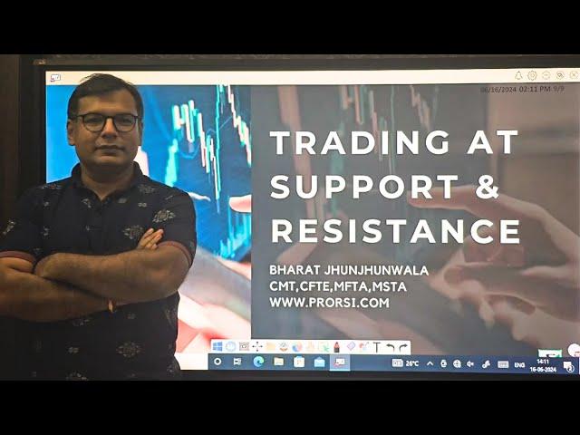  Profitable Breakouts: Master Support & Resistance with Moving Averages & Fibonacci 