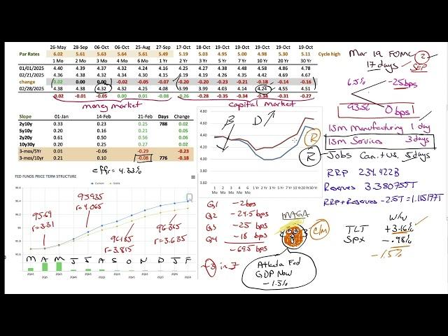 Market Outlook for Mar 2, 2025 - Trailer Park Diplomacy