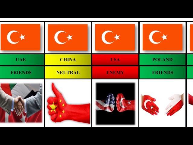 Relationship of Turkey with other countries #turkey #relationship #friendship #friends