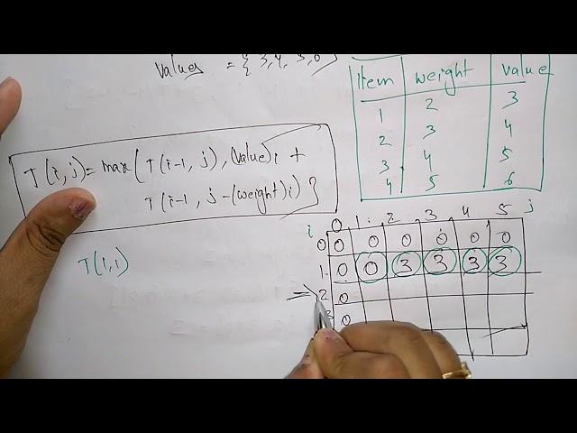 0/1 knapsack problem | example| dynamic programming