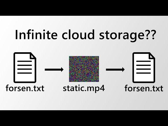 File Storage on YouTube | Project Showcase 1