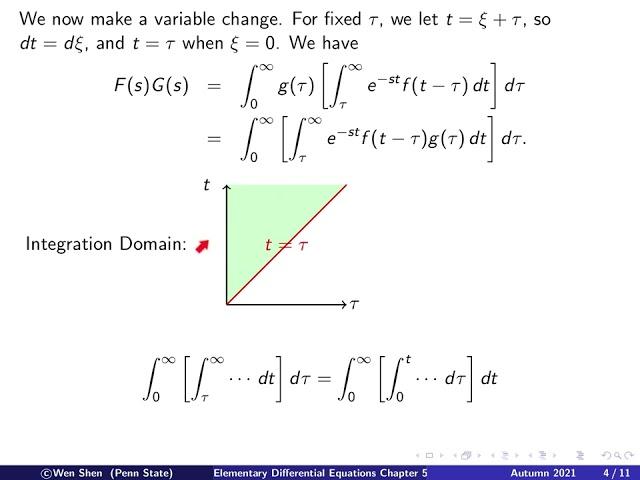 Video5-18: Convolution Theorem, proof, examples, application. Elementary differential equations