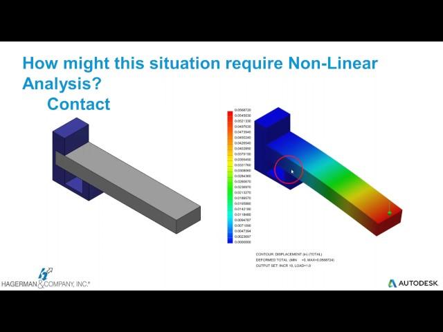 Understanding Linear and Non Linear FEA Using Inventor Nastran