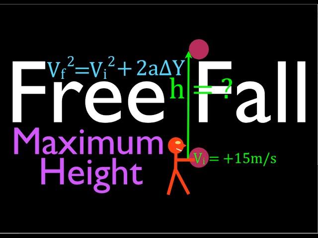 Physics, Kinematics, Free Fall (9 of 12) Height Reached from Known Initial Velocity