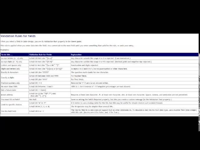 Cronfa Ddata Access Rhan 1