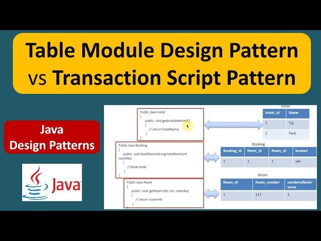 Table Module Design Pattern vs Transaction Script Pattern