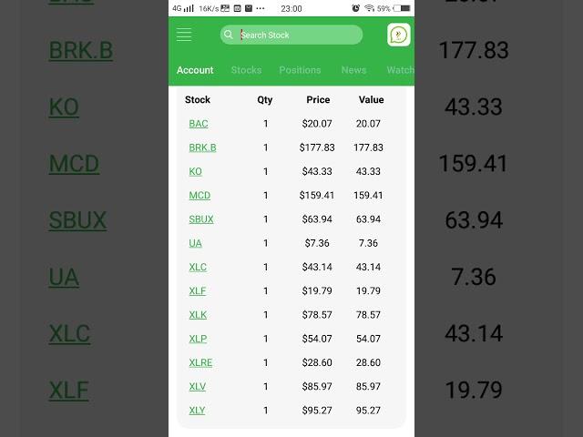 MTradeGo : XLY - ETF Consumer Discretionary