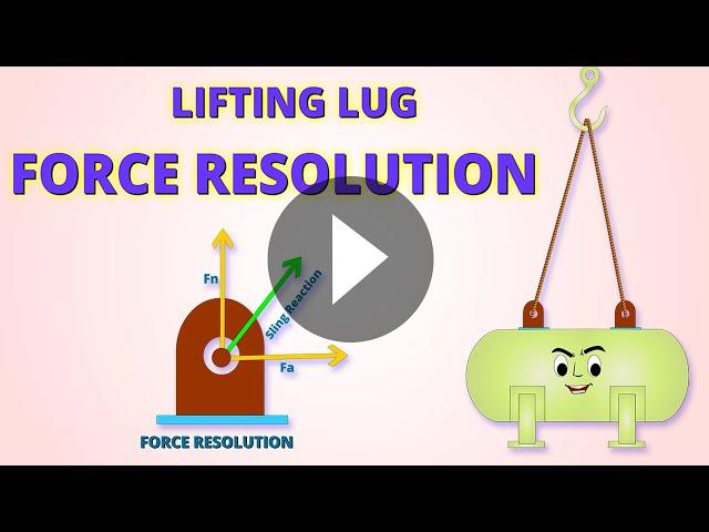 LIFTING LUG FORCE RESOLUTION | CALCULATION FOR LIFTING LUG DESIGN | DENNIS MOSS