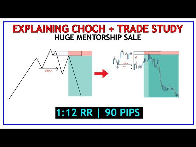 What is ChoCh? (Change of Character) | Smart Money Concepts