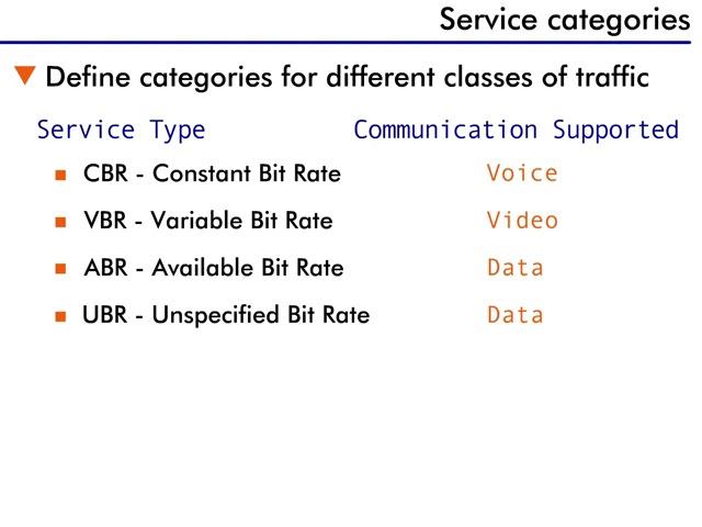 ATM QoS - 7 : Service Categories