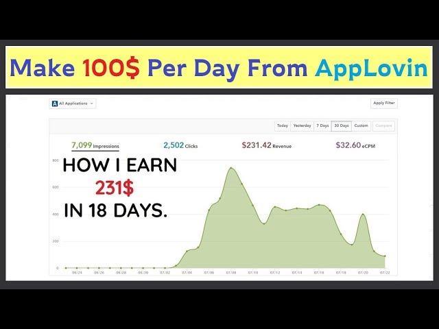 How I Earn 231$ From AppLovin || AppLovin Earning Proof