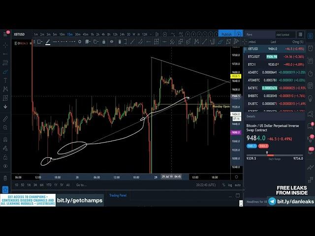 Chart Champions 14 Market Scan   Learning Modules