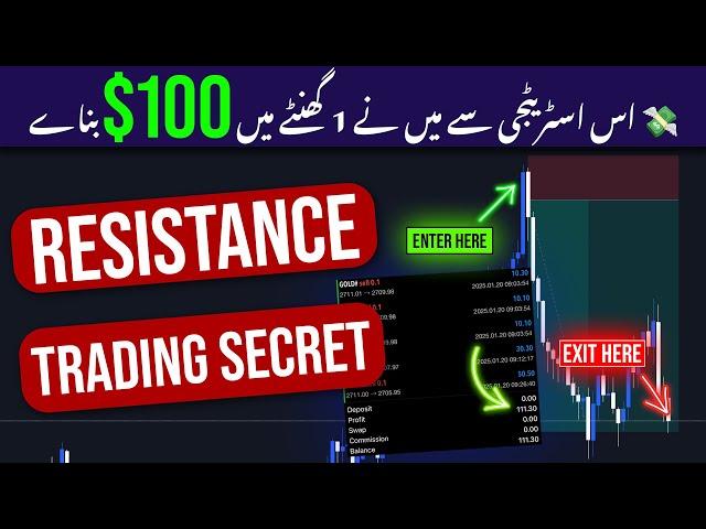 Engulfing Trading Strategy For Beginners | Complete Guide