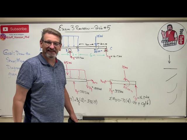 Statics: Exam 3 Review Problem 4, Shear Moment Diagram Example