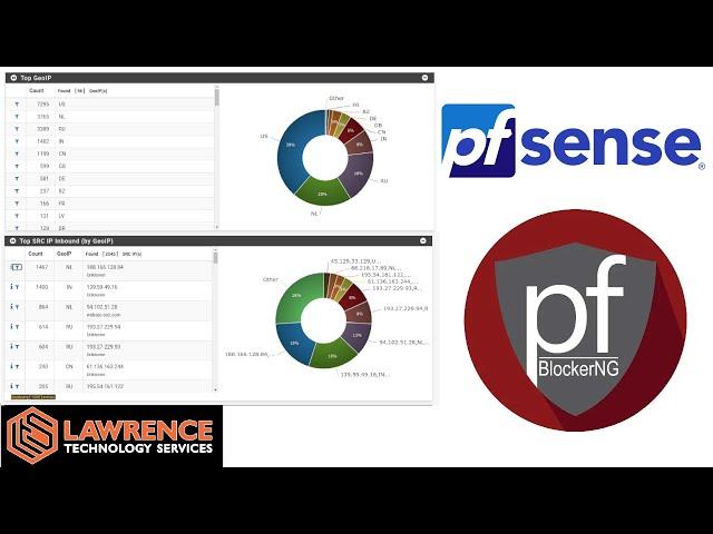 Tutorial: pfsense and pfBlockerNG Version 3