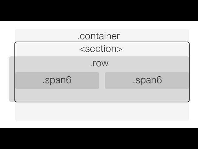 bootstrap - container class and container-fluid class