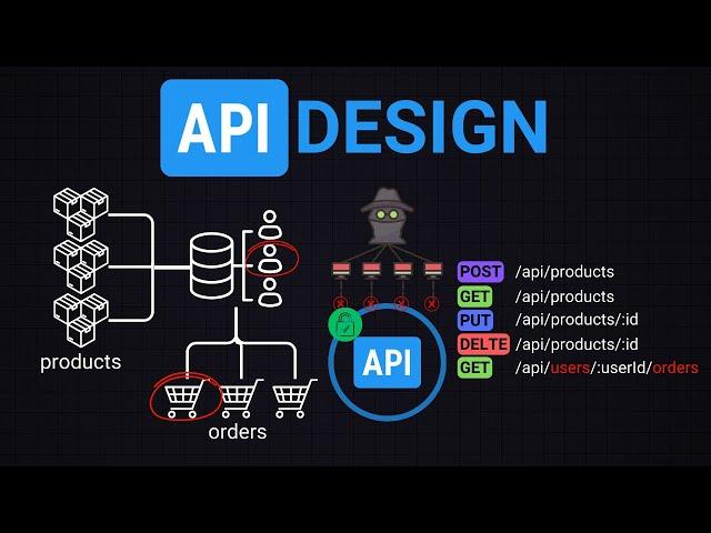 API Design 101: From Basics to Best Practices