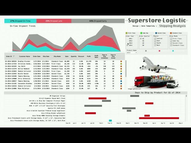 Superstore Logistic Tableau Dashboard