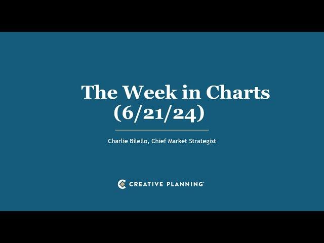 The Running of the Bulls | The Week in Charts (6/21/24) | Charlie Bilello | Creative Planning