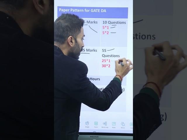 GATE Exam Pattern#gate #shorts #ytshorts #education #engineering