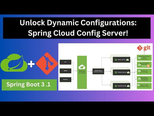 Spring Cloud Config Server & Client: Centralized Configuration Management for Microservices 3.0