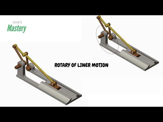 How Rotary Motion Powers Linear Motion: Engineering Fundamentals"