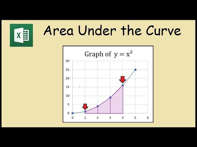 How to find the area under the curve in Excel