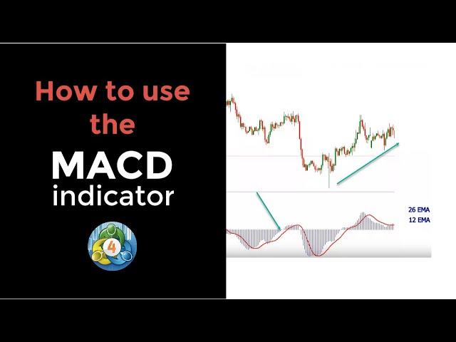 MACD Indicator MT4 Default Setup Explained