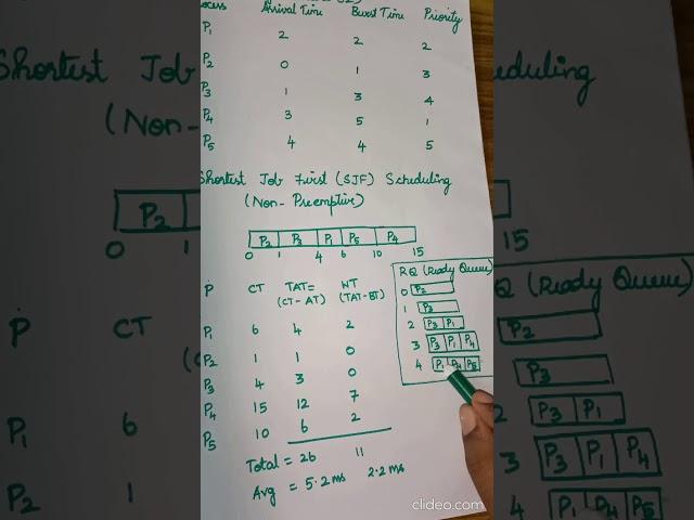 Shortest Job First(Non Preemptive) CPU Scheduling Problem in Tamil-Lecture 02