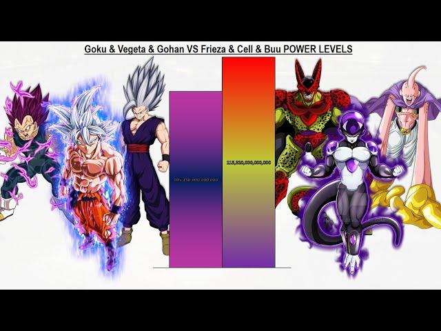 Goku & Vegeta & Gohan VS Frieza & Cell & Buu POWER LEVELS All Forms - DBZ / DBS