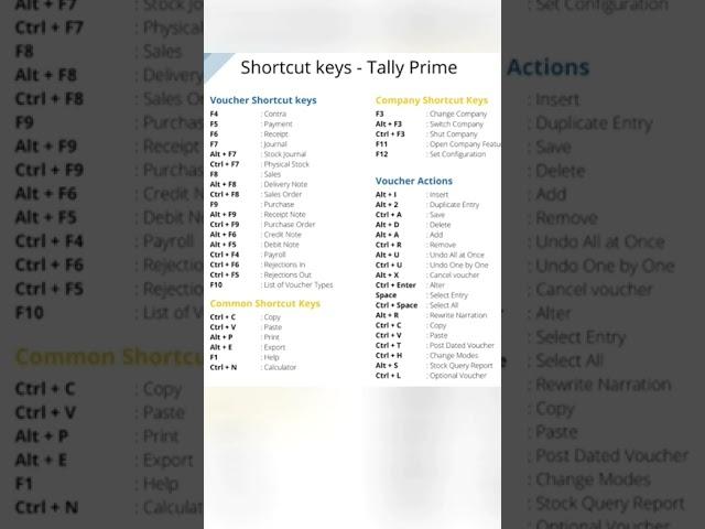 Tally Prime Shortcut Keys #shorts