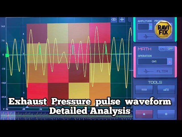 First look sensor Exhaust pressure pulse analysis in depth and misfire diagnosis on Honda Fit.