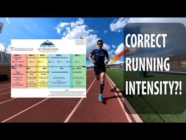 The Importance of "Zone Training"! Proper Running Intensity Workouts: Coach Sage Canaday Talk EP. 64