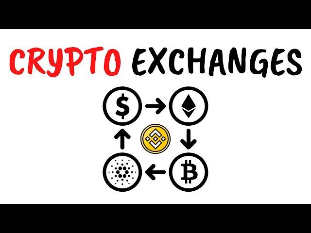 What are Crypto Exchanges? Full Guide for Beginners (Animated)